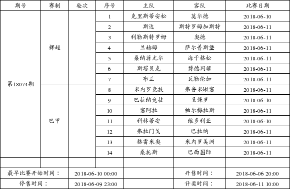 中国足球彩票14场胜负彩2018年6月竞猜场次安