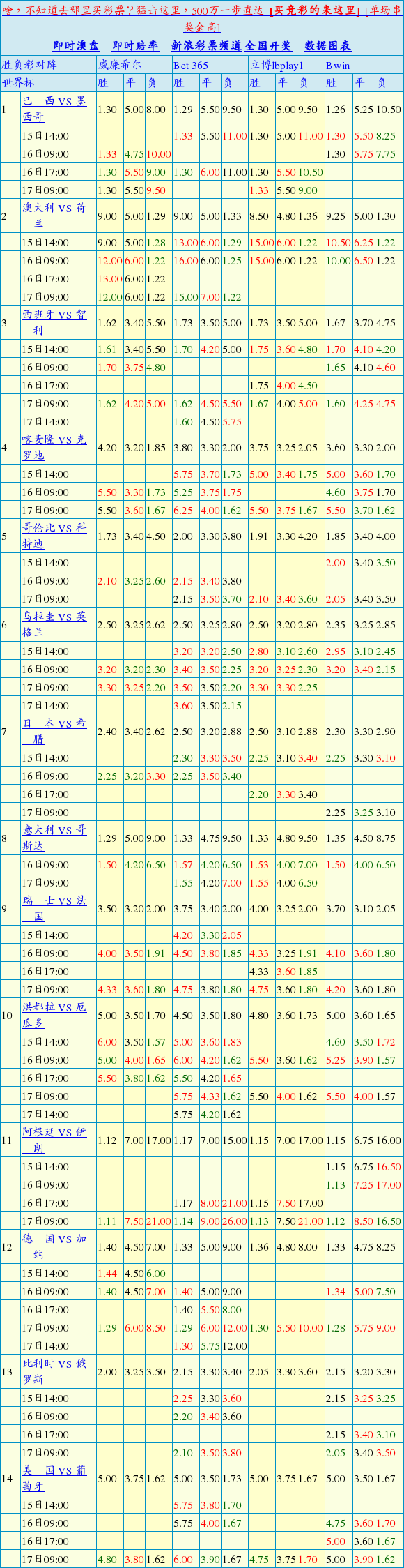 胜负彩14081期最新欧洲赔率