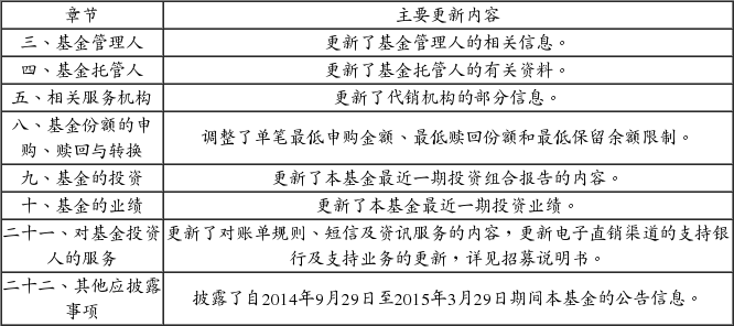 华安上证180交易型开放式指数证券投资基金联