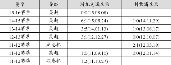 中国足球彩票15112期胜负游戏14场交战记录