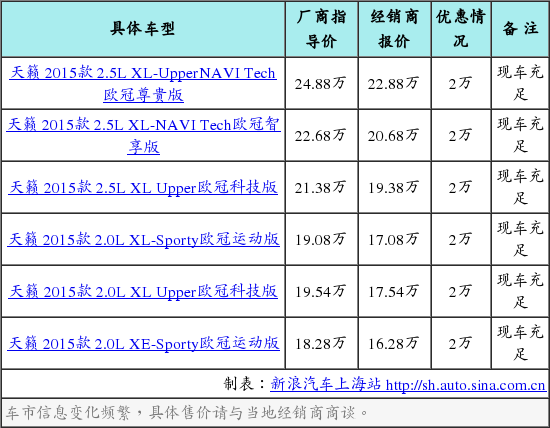 东风日产天籁降2万 有现车1年贷款0利息 - 手机