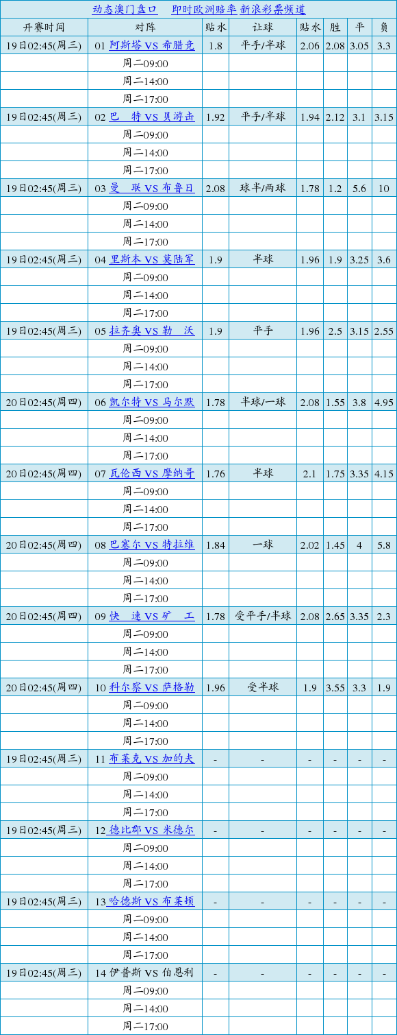 中国足球彩票胜负彩15117期澳盘最新赔率(08