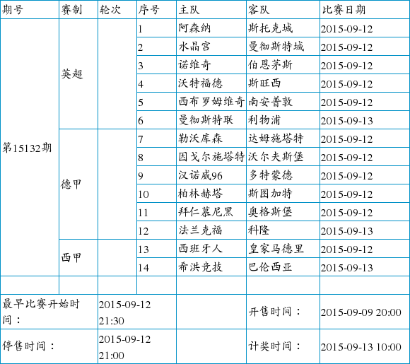 中国足球彩票14场胜负彩2015年9月竞猜场次安