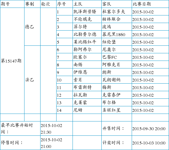 中国足球彩票14场胜负彩2015年9月竞猜场次安