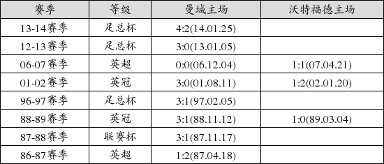 中国足球彩票15125期胜负游戏14场交战记录