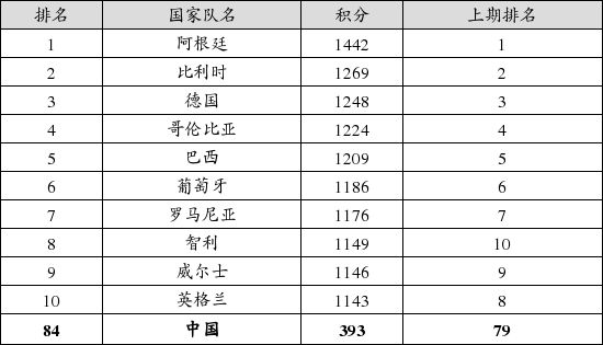 阿根廷排名_阿根廷美女明星排名