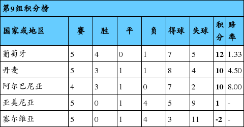 赔率眼-英格兰小组第1无悬念_手机新浪网