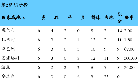 世界杯亚洲区预选赛积分榜图 bHUf-fxhkpcu5014836.png