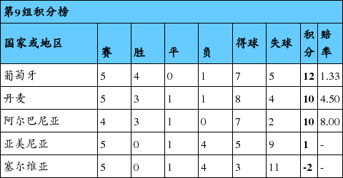 赔率眼-英格兰小组第1无悬念_手机新浪网