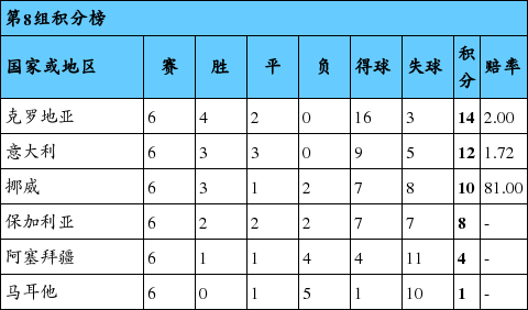 赔率眼-英格兰小组第1无悬念_手机新浪网