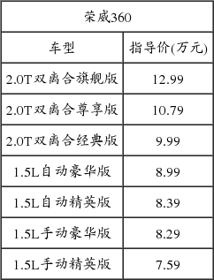 上汽荣威360上市 售价7.59-12.99万元