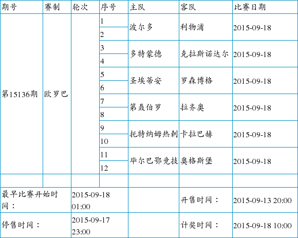 下周中足彩赛程公布:亚冠+欧洲联赛携英冠巴甲