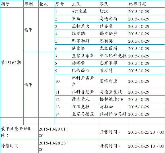 中国足球彩票14场胜负彩2015年10月竞猜场次