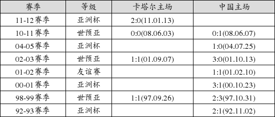 中国足球彩票15150期胜负游戏14场交战记录