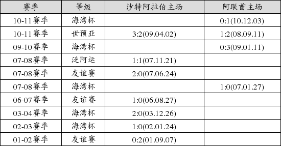 中国足球彩票15150期胜负游戏14场交战记录