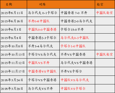 国足世预赛赛程出炉