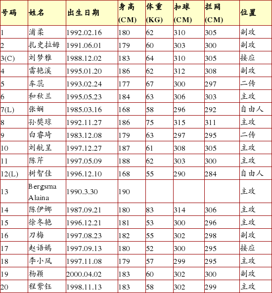 女排名单_女排名单及号码及照片