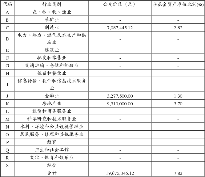中信建投稳利保本混合型证券投资基金招募说明