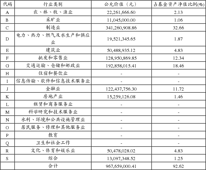 华泰柏瑞积极优选股票型证券投资基金招募说明