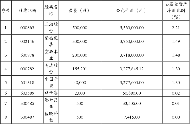 中信建投稳利保本混合型证券投资基金招募说明