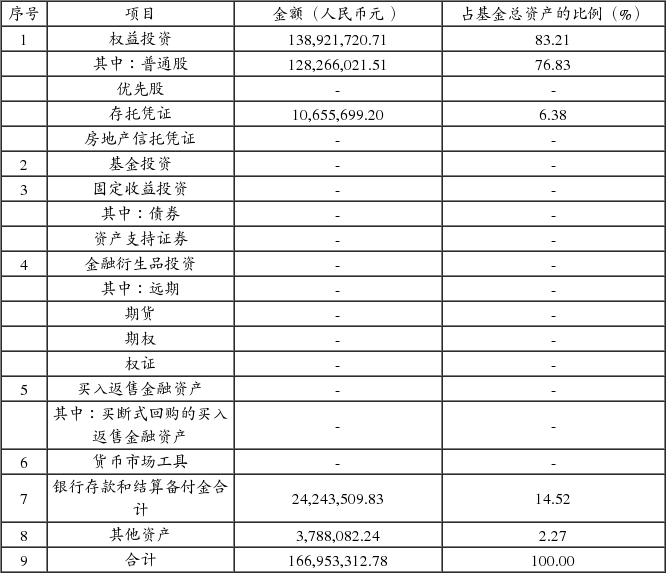景顺长城大中华混合型证券投资基金2015年第