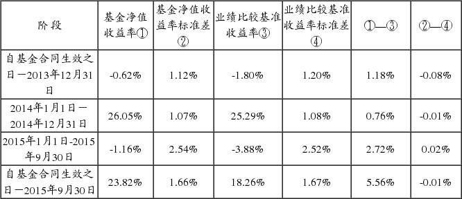 建信央视财经50指数分级发起式证券投资基金