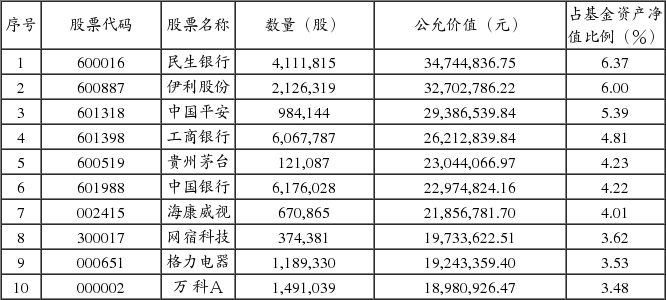 建信央视财经50指数分级发起式证券投资基金