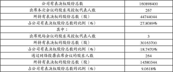 黑龙江京蓝科技股份有限公司2015年第三次临