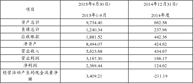 广东奥马电器股份有限公司第三届董事会第十四