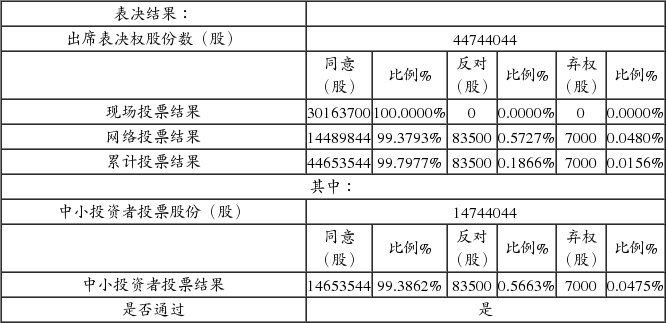 黑龙江京蓝科技股份有限公司2015年第三次临