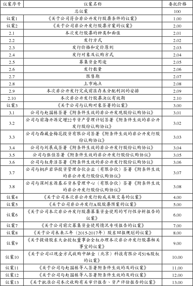 广东奥马电器股份有限公司第三届董事会第十四