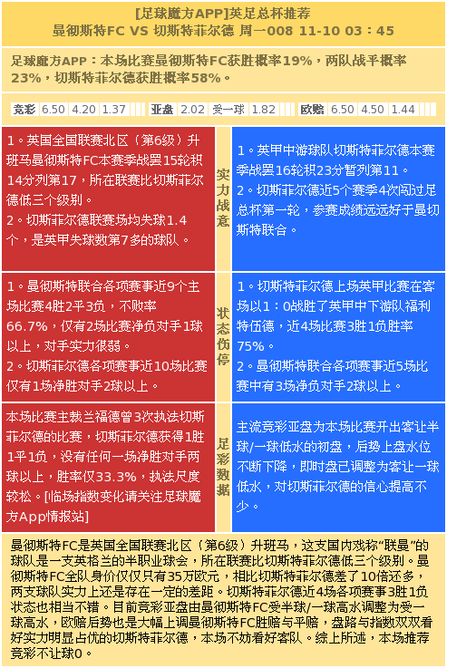 [足球魔方]09日竞彩爆料:联曼全队身价35万欧_