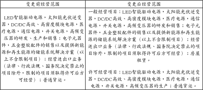 茂硕电源科技股份有限公司关于完成工商变更登