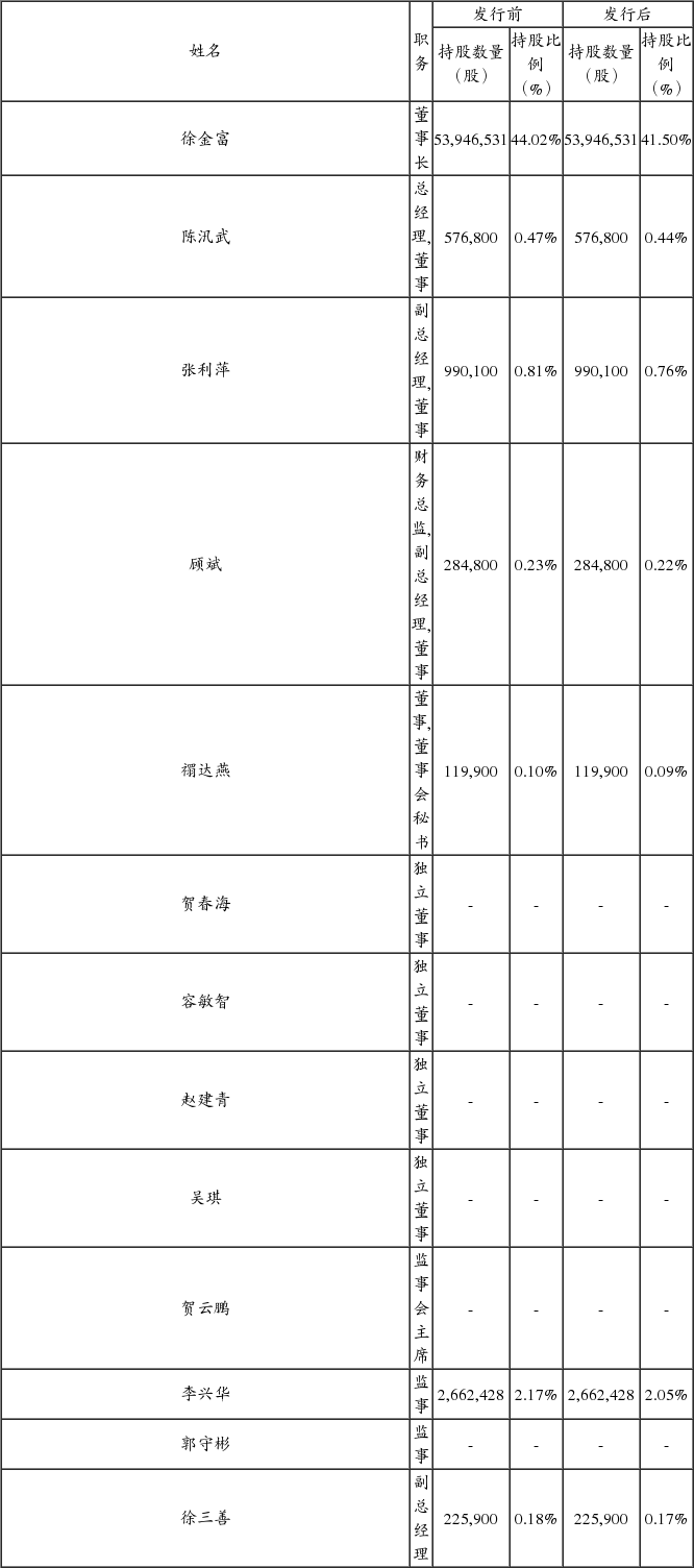 广州天赐高新材料股份有限公司非公开发行股票