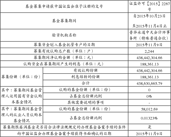 交银施罗德国证新能源指数分级证券投资基金(