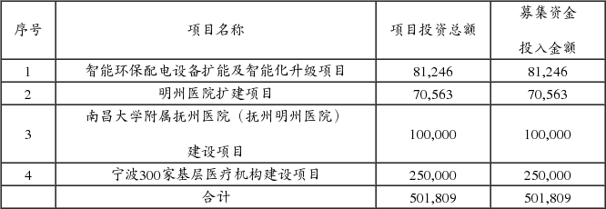 宁波三星医疗电气股份有限公司第三届董事会第