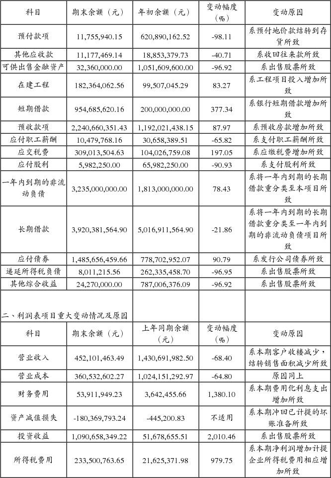 格力地产股份有限公司2015年第三季度报告正