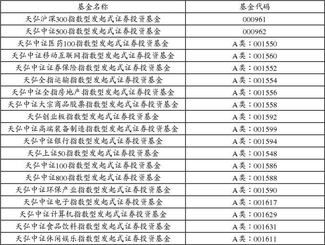 天弘基金管理有限公司关于旗下部分基金开通基