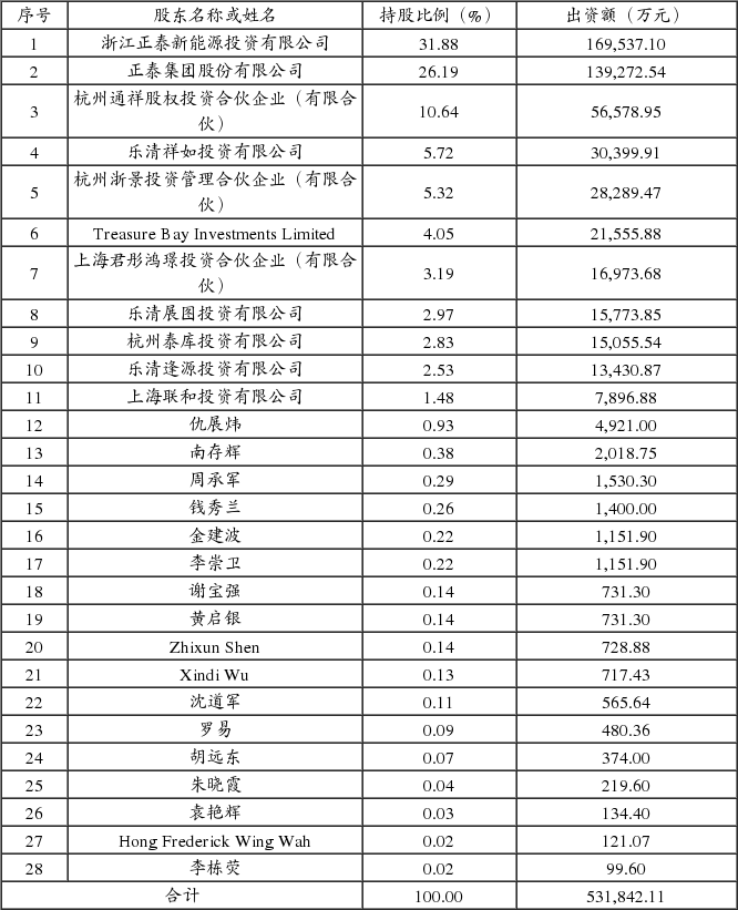 浙江正泰电器股份有限公司第六届董事会第十六