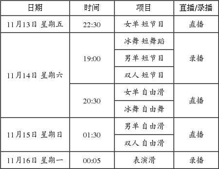CCTV5+全程转播花滑法国站
