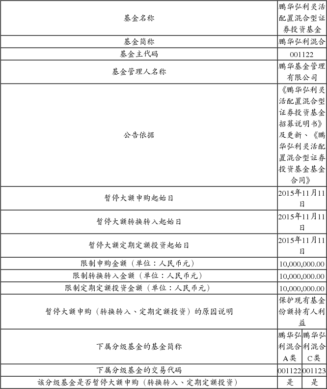 关于鹏华弘利灵活配置混合型证券投资基金暂停