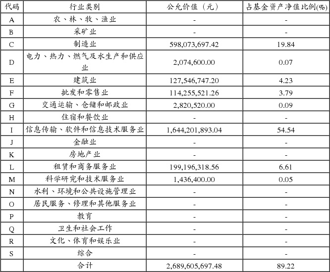 中海优质成长证券投资基金更新招募说明书摘要