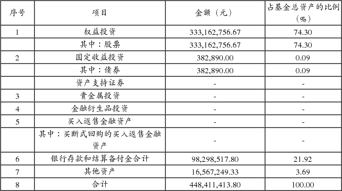 汇丰晋信龙腾混合型证券投资基金更新招募说明