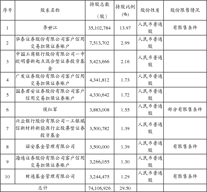 多氟多化工股份有限公司非公开发行股票发行情