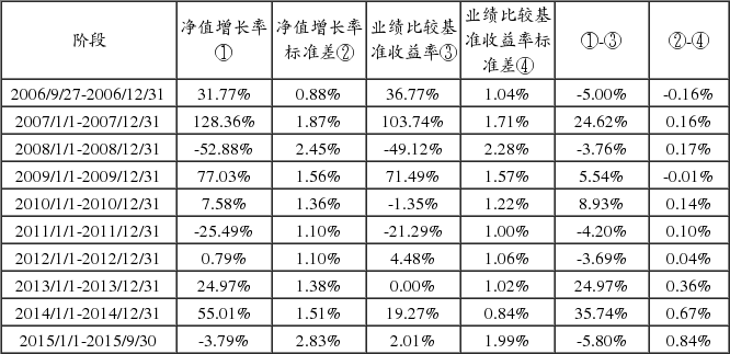 汇丰晋信龙腾混合型证券投资基金更新招募说明