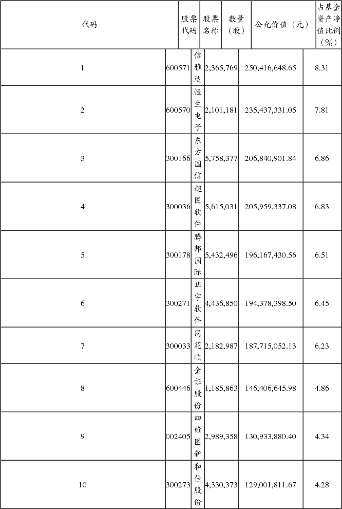 中海优质成长证券投资基金更新招募说明书摘要