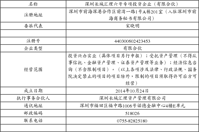 深圳新都酒店股份有限公司关于公司股东转让股