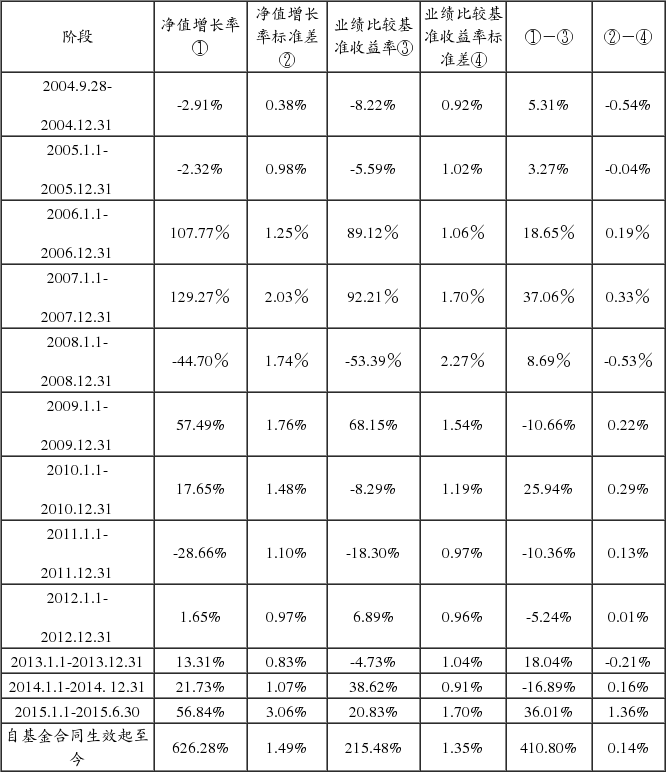 中海优质成长证券投资基金更新招募说明书摘要