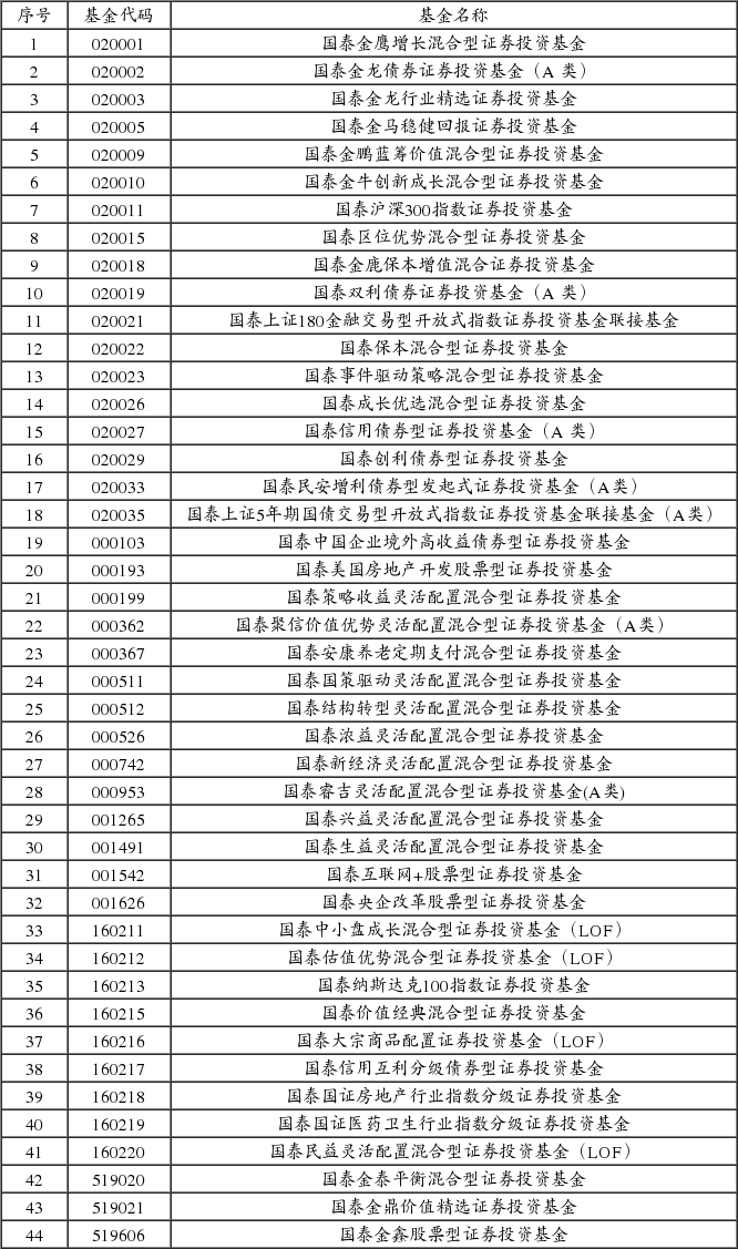 国泰基金管理有限公司关于旗下部分基金参加北