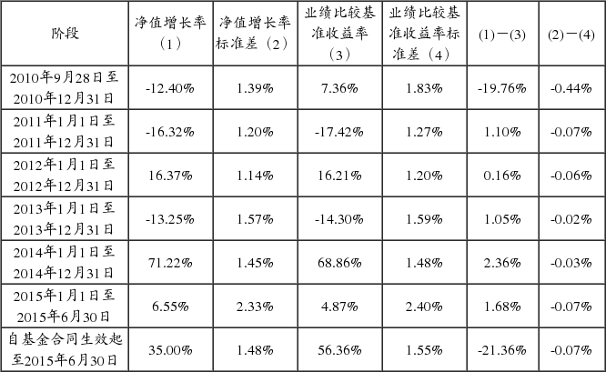 海富通上证周期行业50交易型开放式指数证券